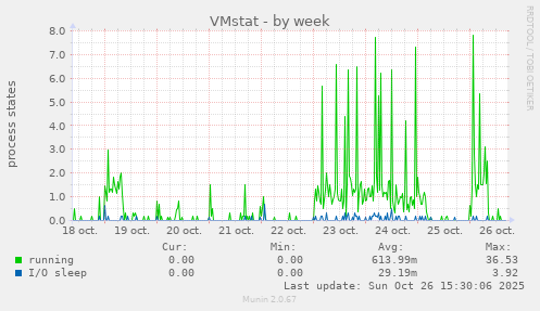 VMstat