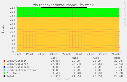 zfs zsnap2/inzinzac3/home