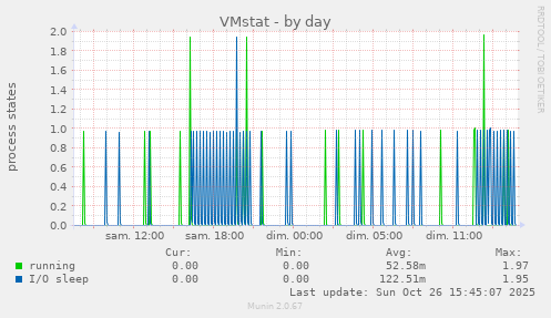 VMstat