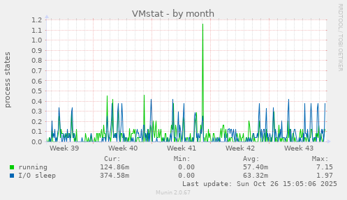 VMstat