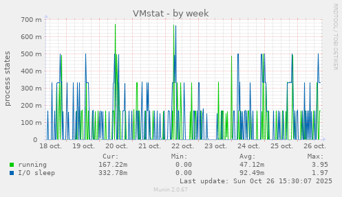 VMstat