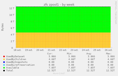 zfs zpool1