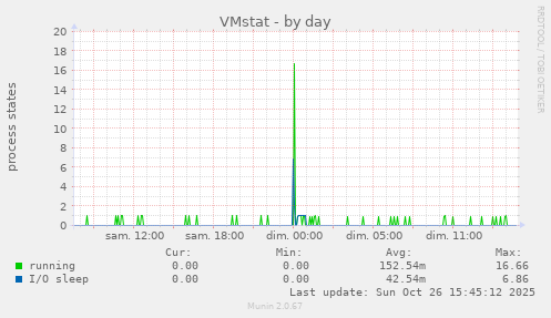 VMstat