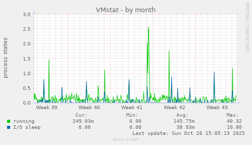 VMstat