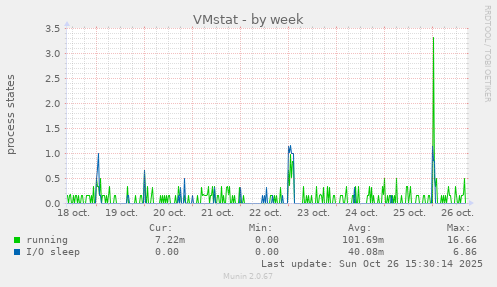 VMstat
