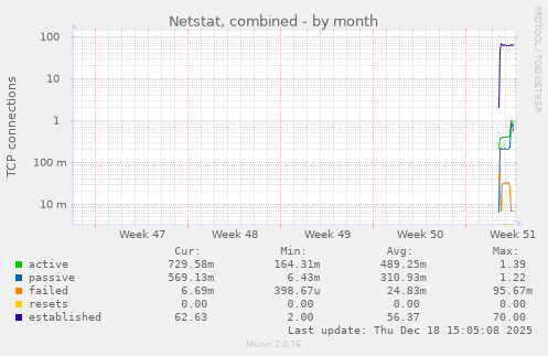 Netstat, combined