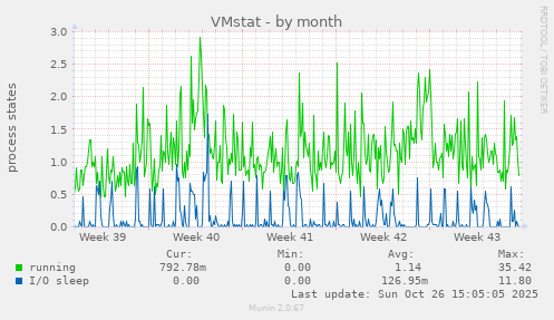 VMstat